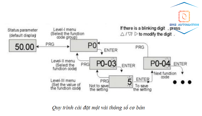Biến tần USFULL