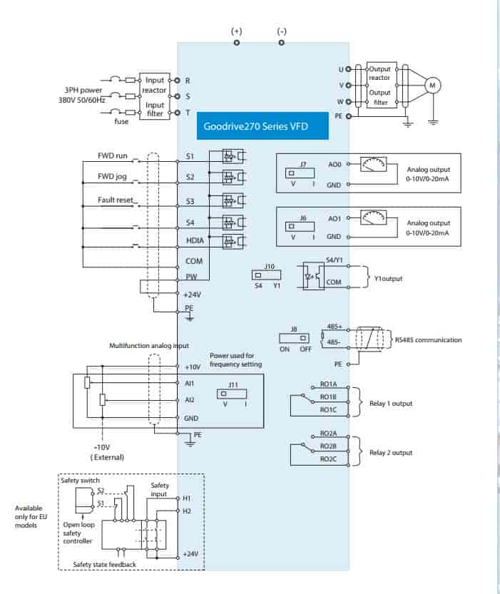 biến tần invt GD270-160-4
