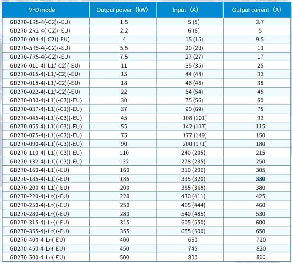 biến tần invt GD270-160-4