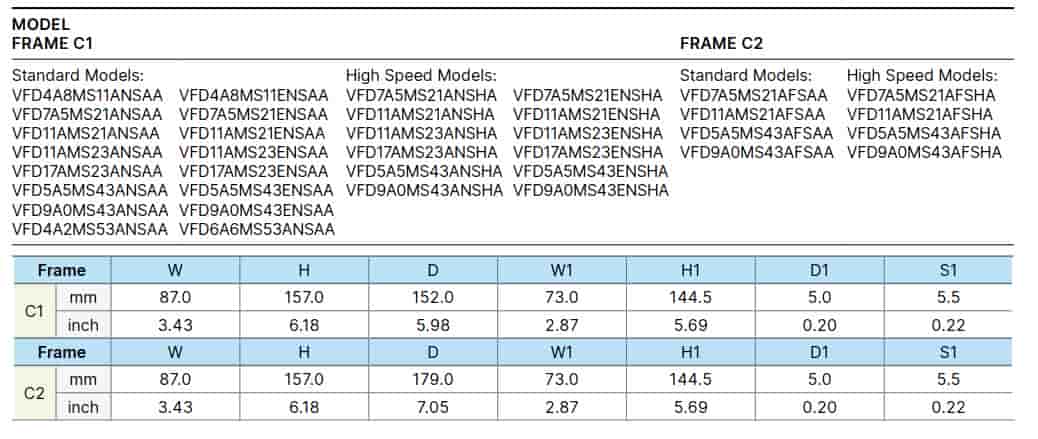 biến tần VFD13AMS43ANSAA