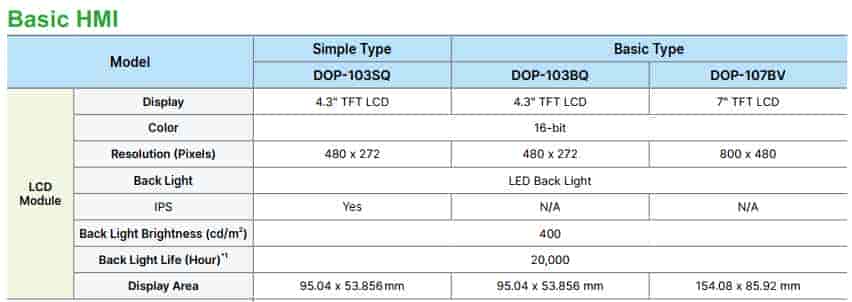 thông số kỹ thuật DOP-107DV