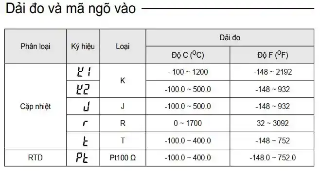 Thông số ax4-1a