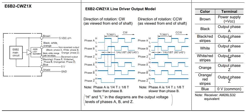 Bộ mã hoá Encoder E6B2-CWZ6C-400PR