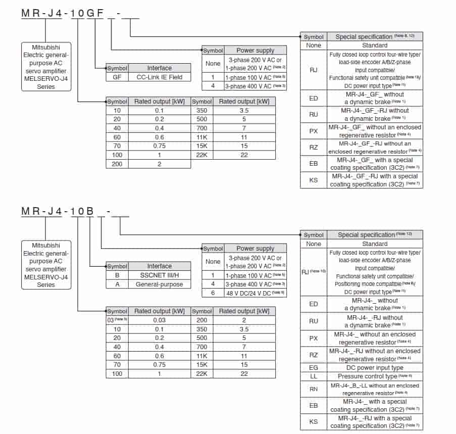 cách đặt mã sản phẩm MR-J4-700B-RJ
