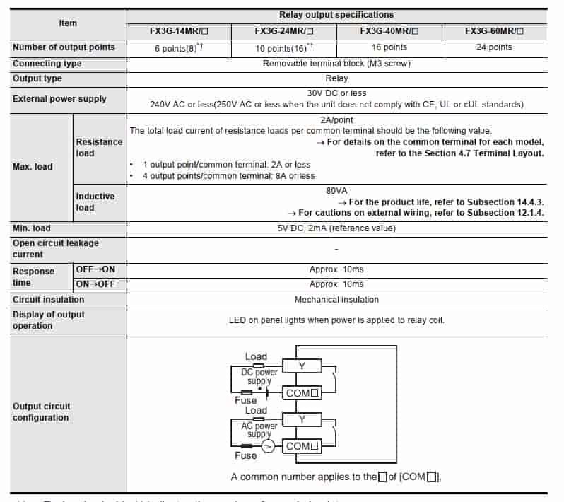 mạch điều khiển FX3G-14MT/ES