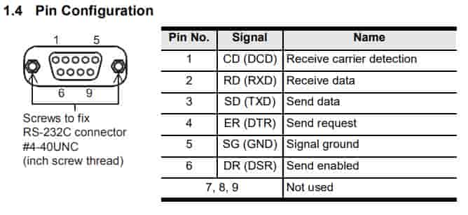 bo truyền thông FX5-232-BD