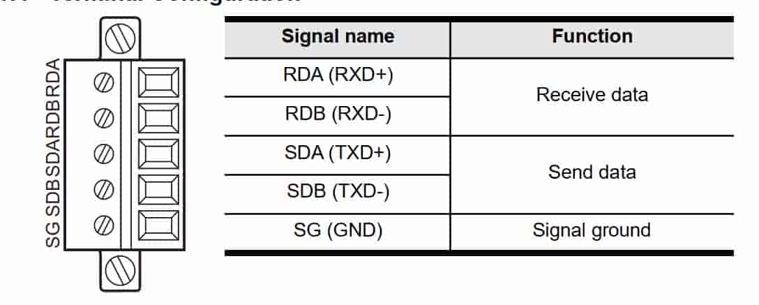 FX5-485ADP