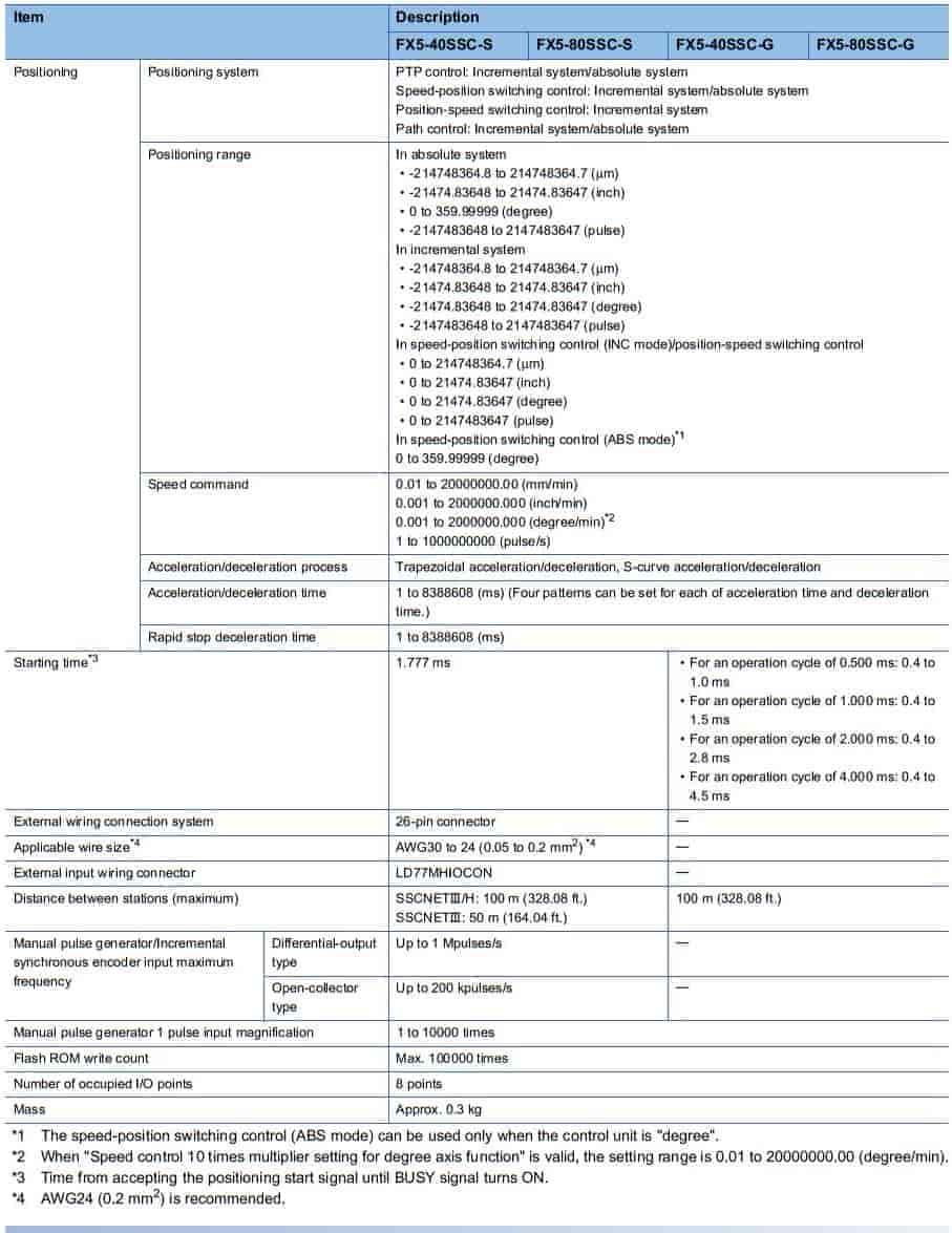 Mô đun FX5-80SSC-S