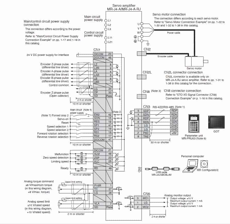 chế độ điều khiển sản phẩm MR-J4-700B-RJ
