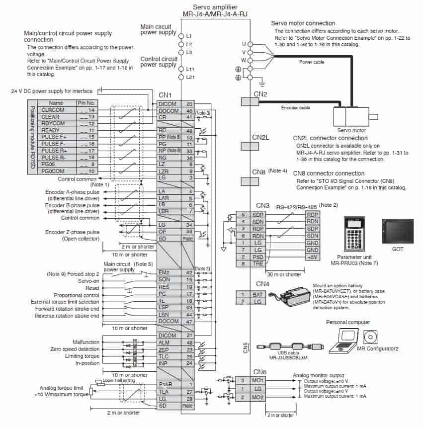 chế độ điều khiển sản phẩm MR-J4-700B-RJ