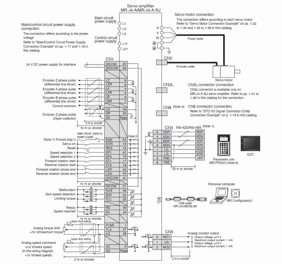 chế độ điều khiển sản phẩm MR-J4-700B-RJ