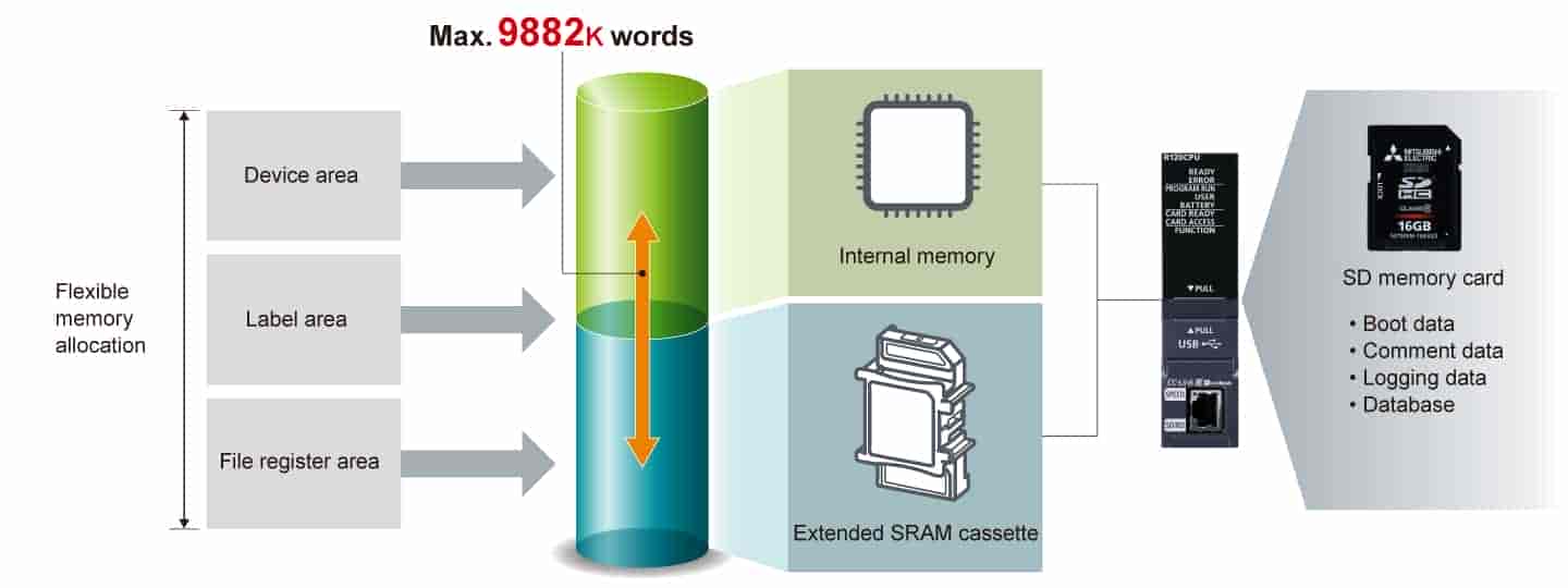 Mô đun CPU R08PCPU