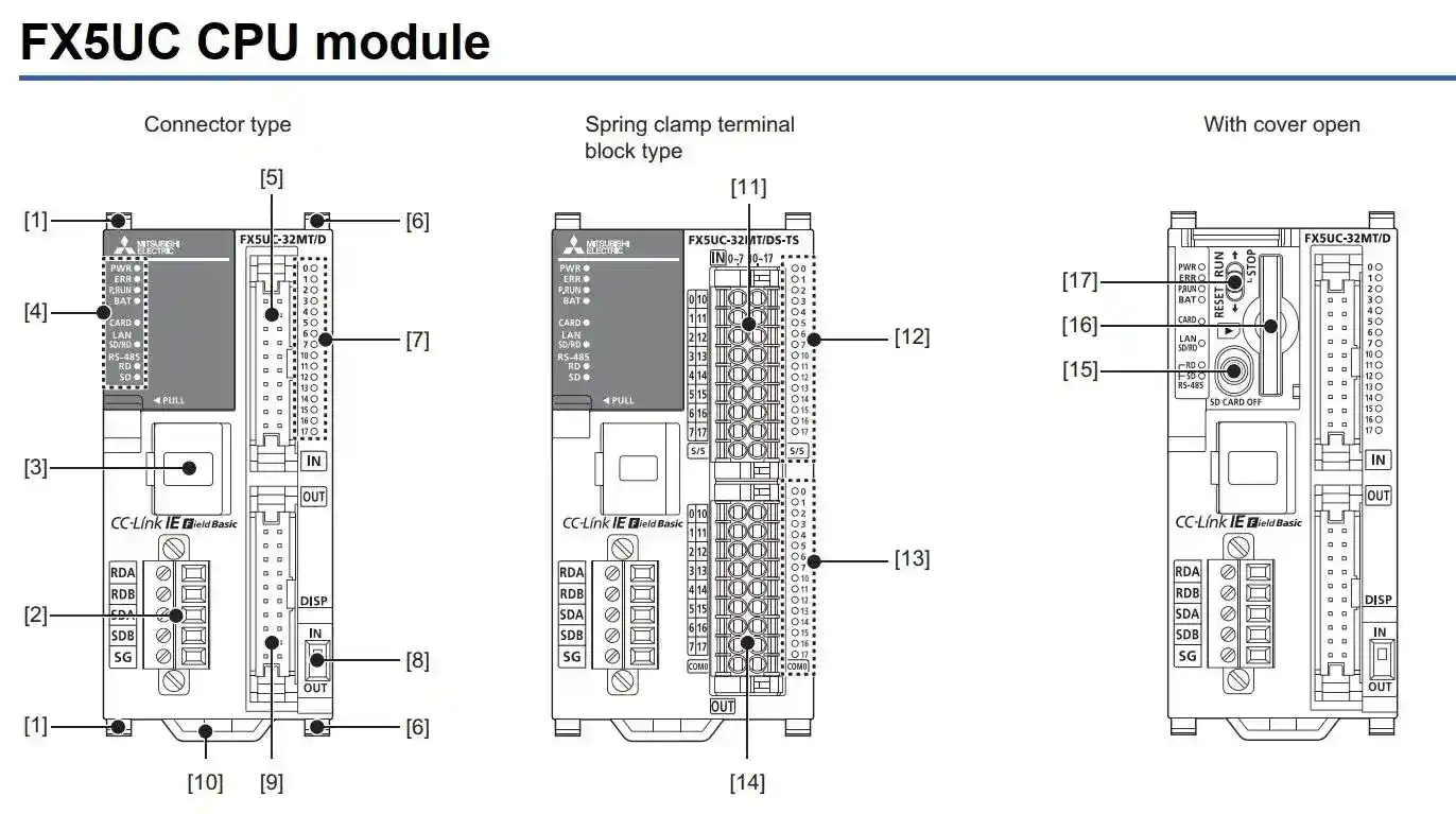 Giao diện mặt trước PLC Mitsubishi FX5UC-96MT/D