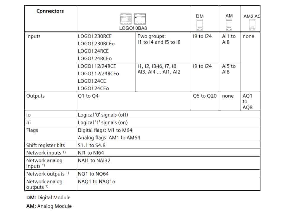 plc 6ES7214-1HG40-0XB0