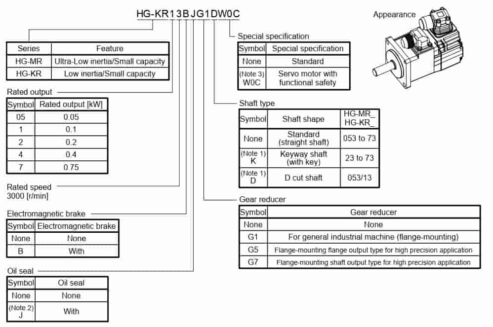 Động cơ servo HG-KR43