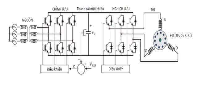 cấu tạo biến tần