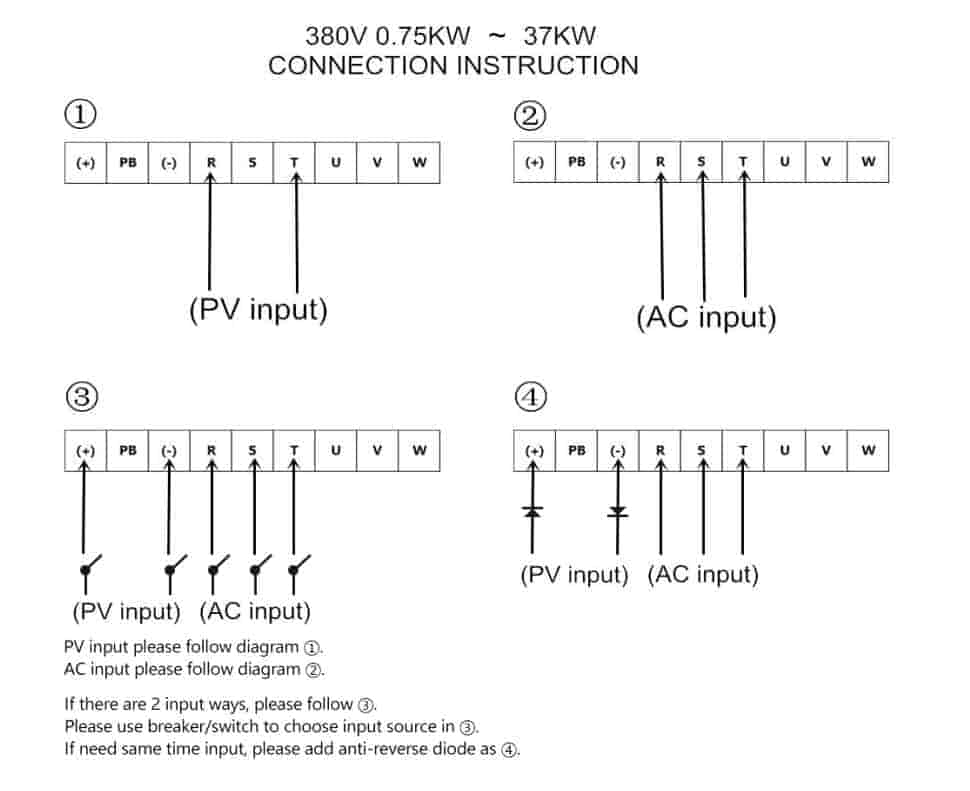 ứng dụng biến tần solar