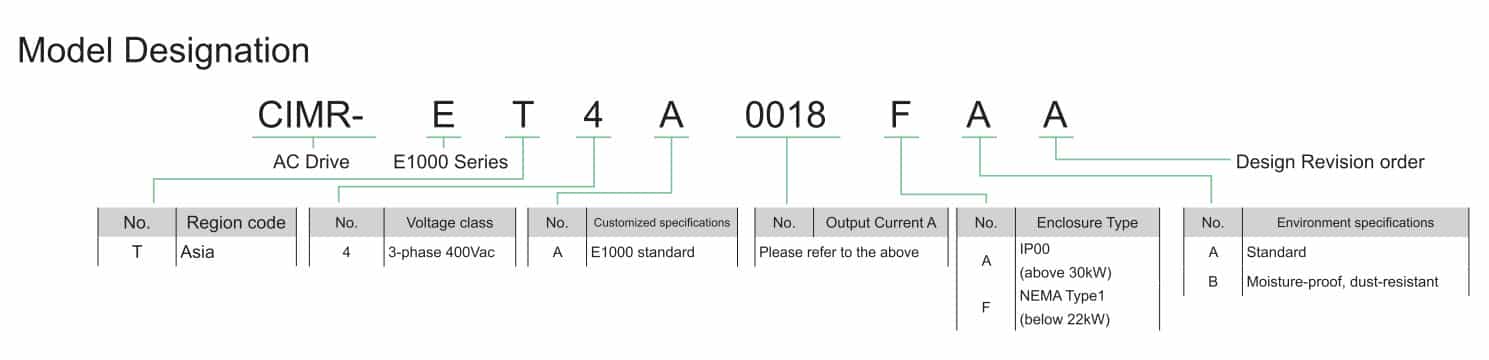biến tần Yaskawa CIMR-ET4A0675AAA